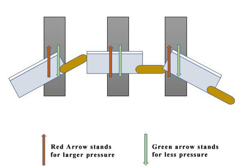 How to sharpen kitchen knives with a whetstone | Letcase Knives