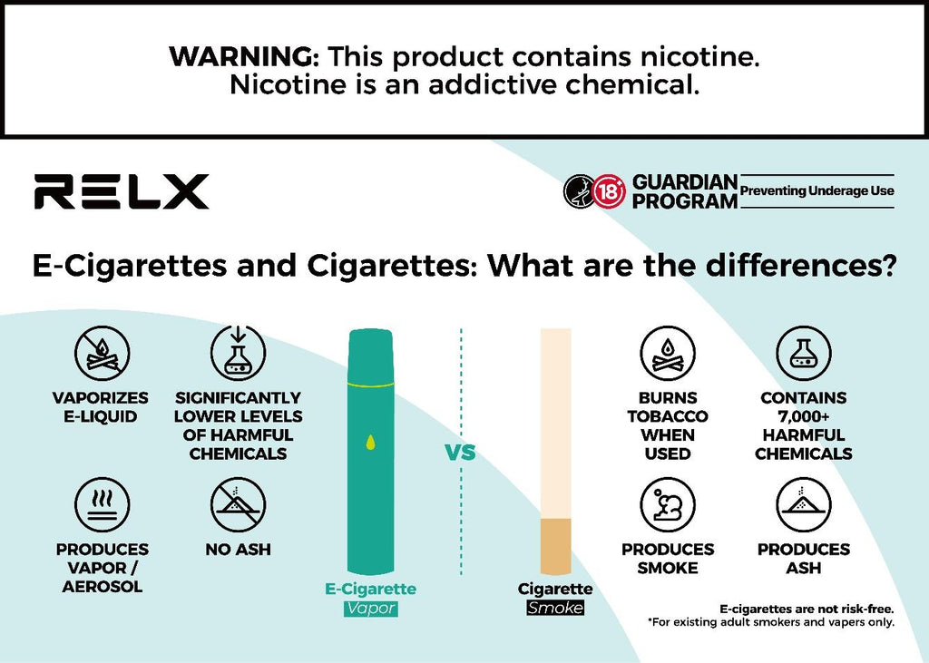 Content differences between traditional cigarettes and vape 
