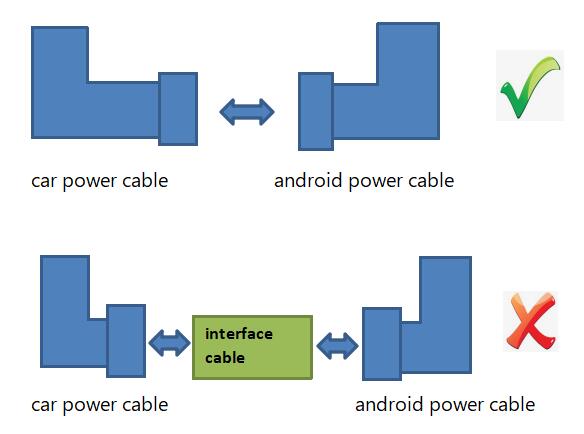 connect the android power cable to original car power cable