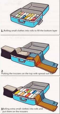 best travel backpack