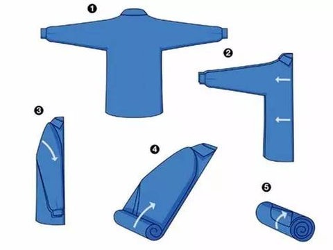 best travel backpack