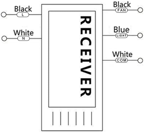 QIACHIP RF Ceiling Fan Remote Control Kit-Receiver Functions(Right Diagram)