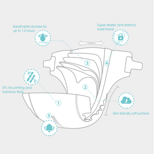Disposable Baby Nappies Premium ECO-Friendly Natural Nappies size 3 (6-11kg) 120 Count