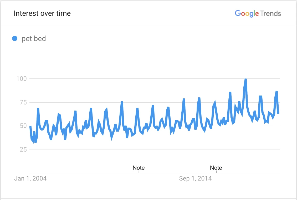 热门产品趋势分析