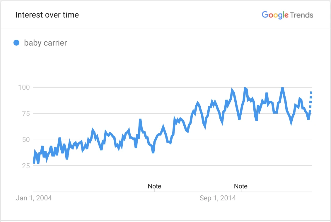 热门产品趋势分析