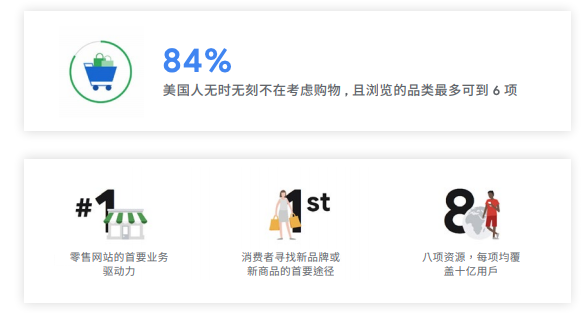 跨境电商白皮书
