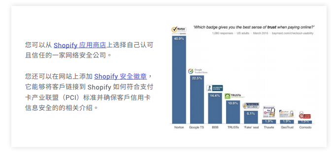 跨境电商白皮书