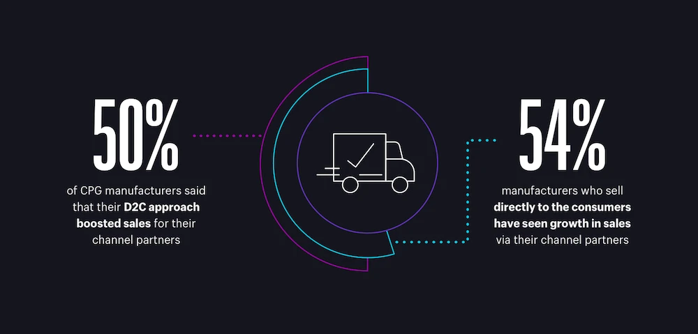 直达消费者 VS 批发