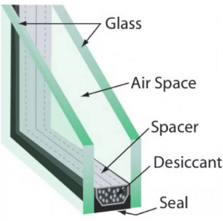 argon gas between glass panes - double - triple - glazing