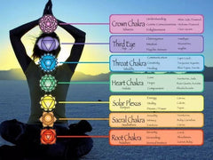 seven chakra chart