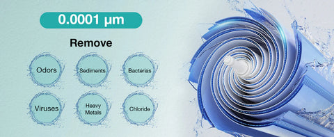 Reverse Osmosis