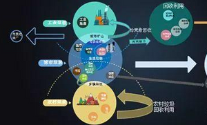 发电机选择的安装环境因素