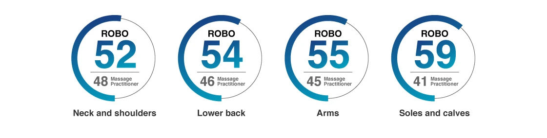 The AI hybrid mechanism won the battle with humans