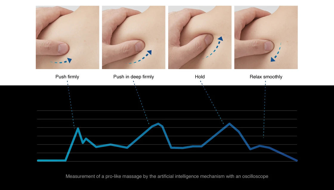 AI detect muscle stiffness and massage according to your physical condition