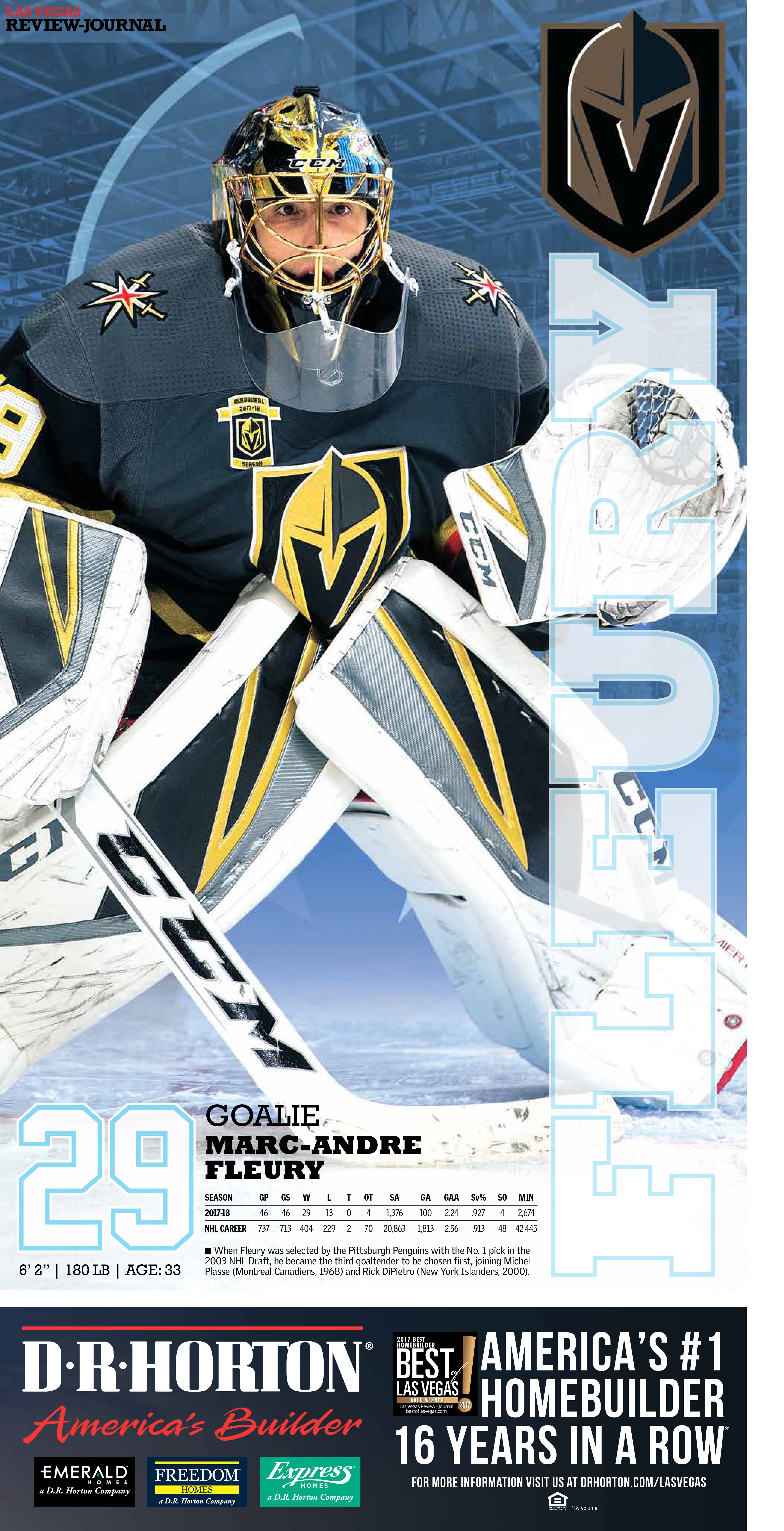 Marc-Andre Fleury Poster