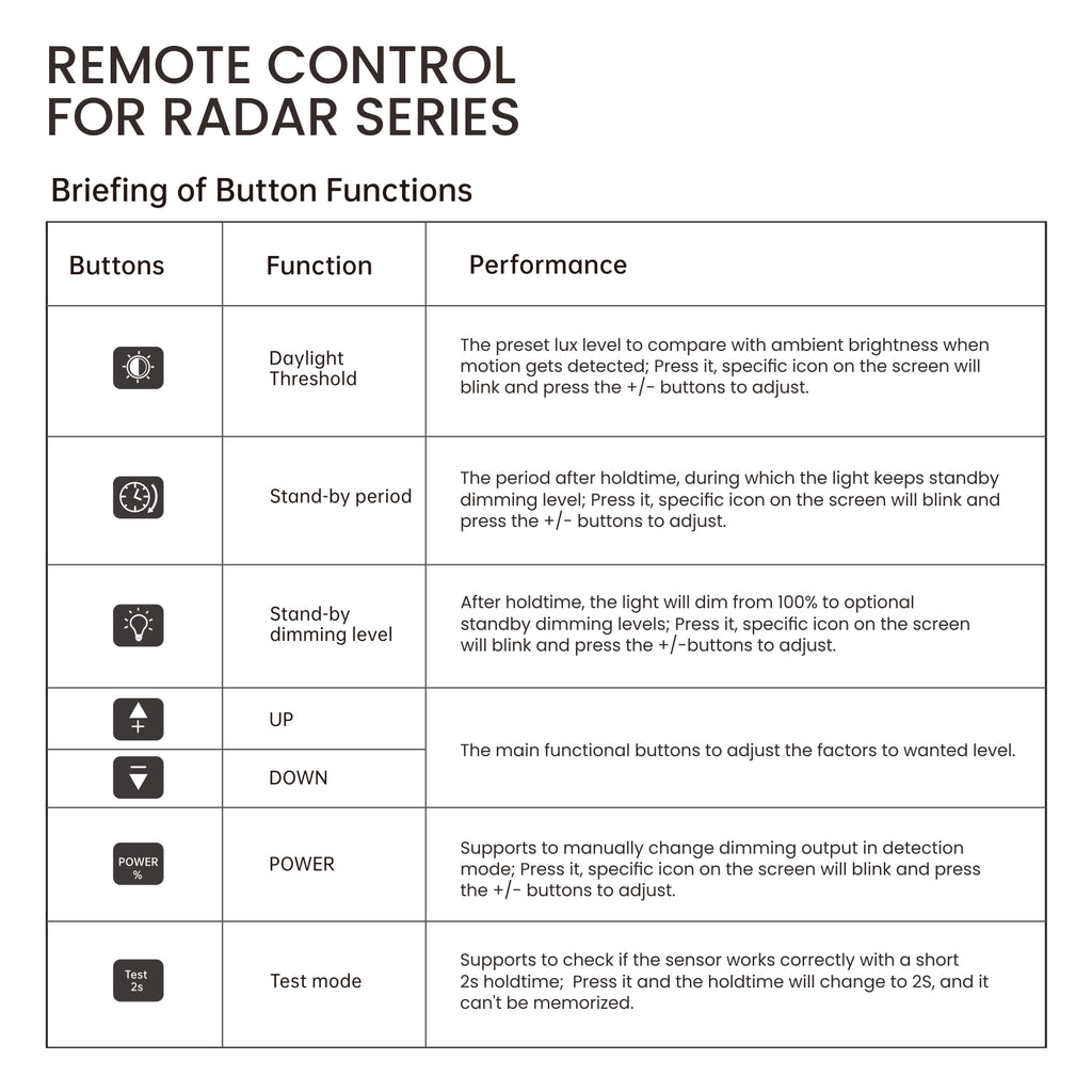 Radar Remote Remote control - RADAR series