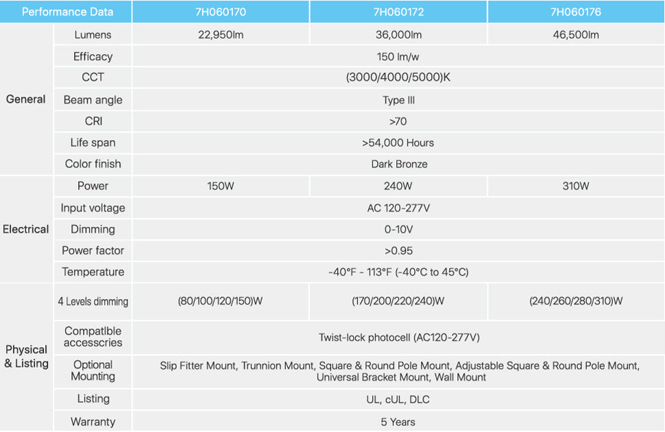 Product details of parking lot lights