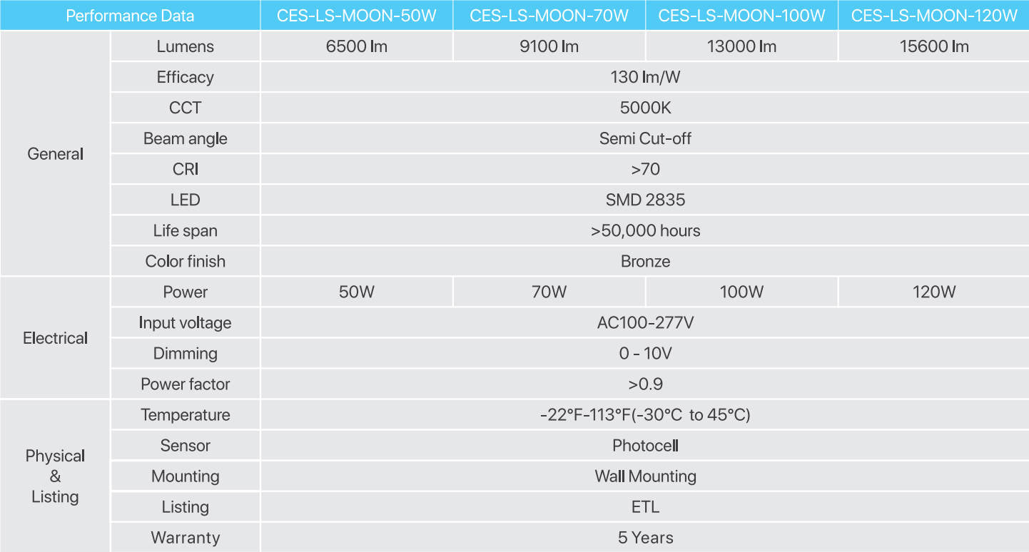Specifications Hyperlite Moon Series