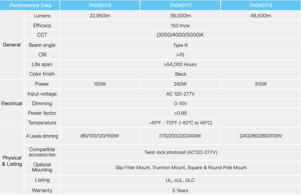 Product details of parking lot lights