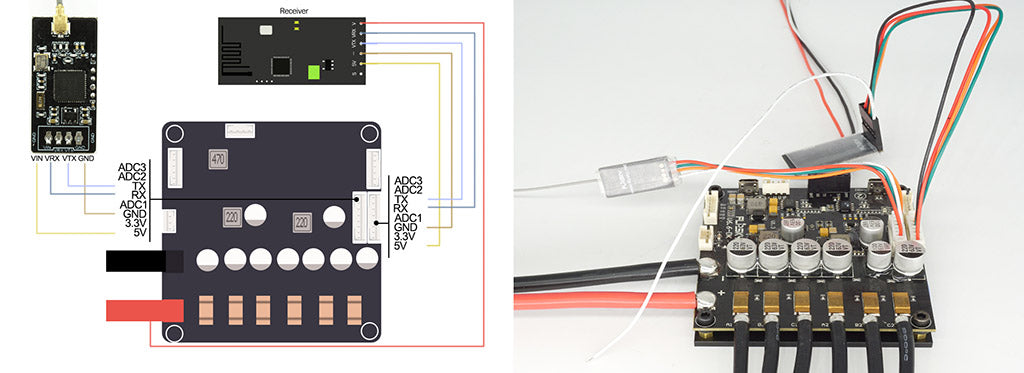 Flipsky 2.4Ghz Remote receiver connection with Dual FSESC6.6 plus