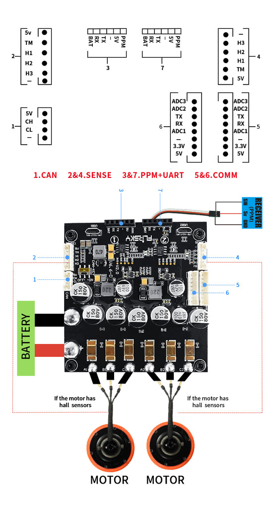 Vesc Wiring Diagram Flipsky Dual VESC6 Mini Size for DIY electric skateboard | Flipsky.net – FLIPSKY