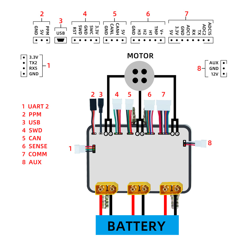 Vesc Wiring Diagram Flipsky FSESC 75200 75V High Current 200A ESC Base On Vesc With Alumin - eskdiy