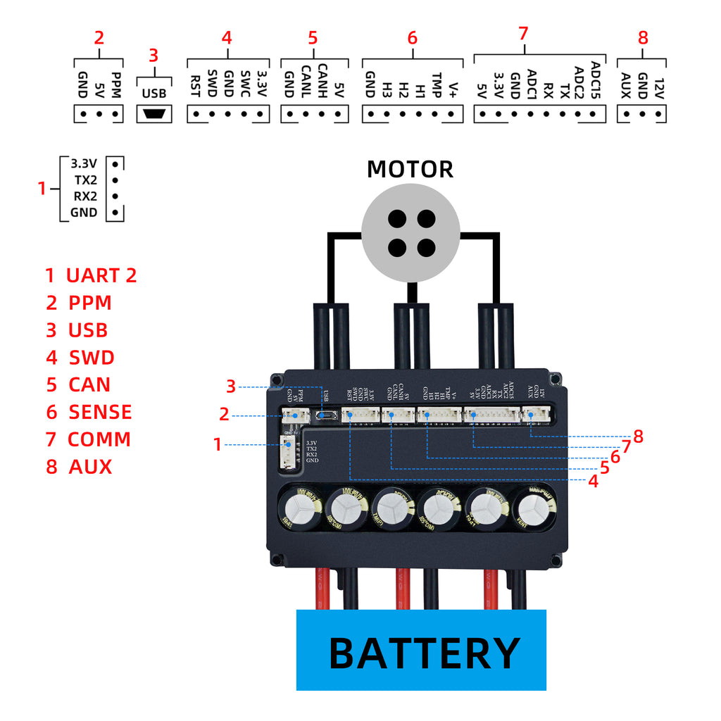 Vesc Wiring Diagram Flipsky FSESC 75200 75V High Current 200A ESC Base On Vesc With Alumin – FLIPSKY