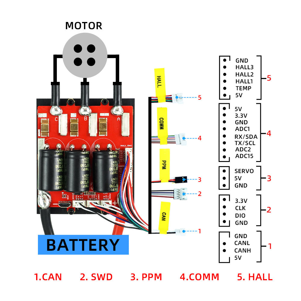 Flipsky vesc 6.9 6.6