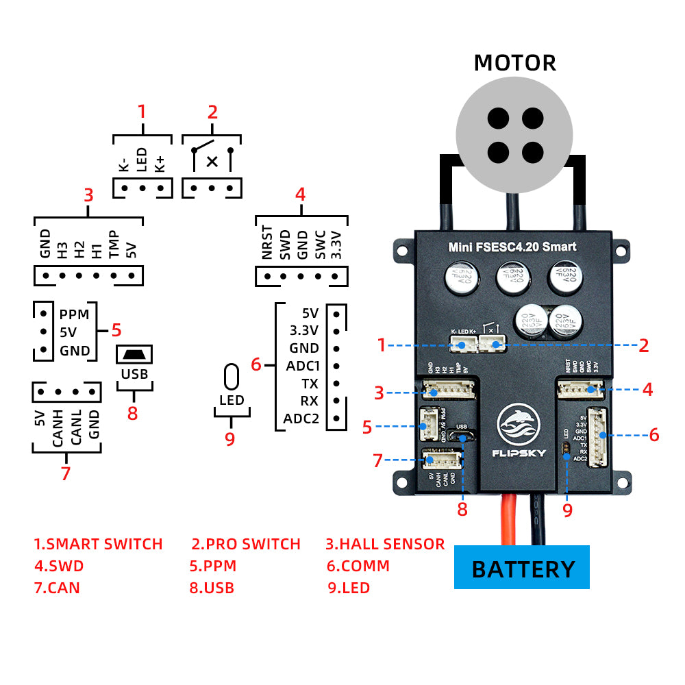 FLIPSKY electric speed controller DIY electric skateboard ESC for sale