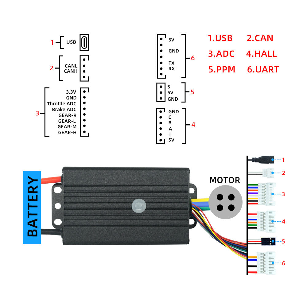 Flipsky esc