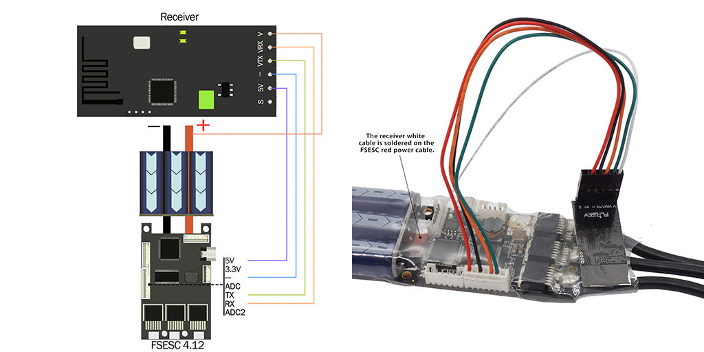 FSESC4.20 WITH VX1 Remote controller