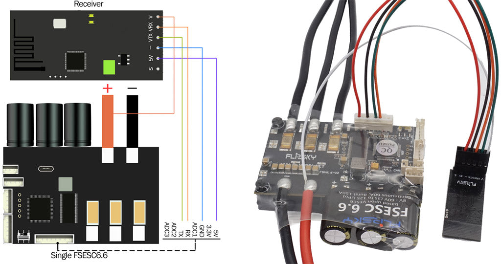 Flipsky 2.4Ghz Remote receiver connection with Single FSESC6.6