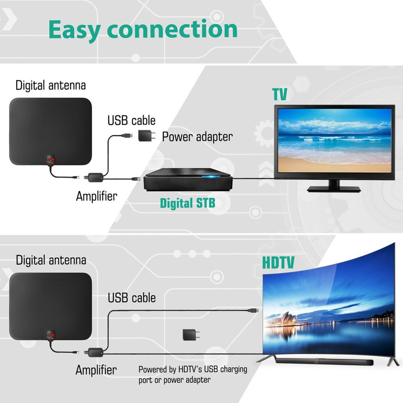 HDTV Antenna Support 4K 1080P Up to 330 Miles Range Digital Antenna with Amplifier Signal Booster