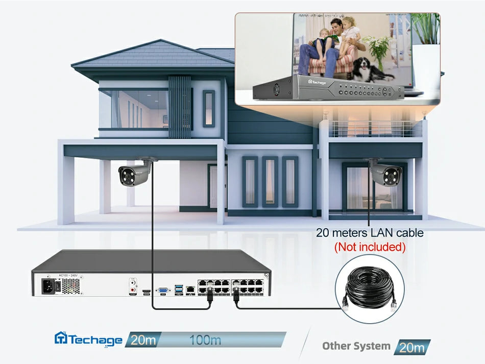 Max Support 100 Meters Cables Transmission Distance