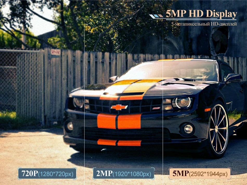 5MP HD-Display