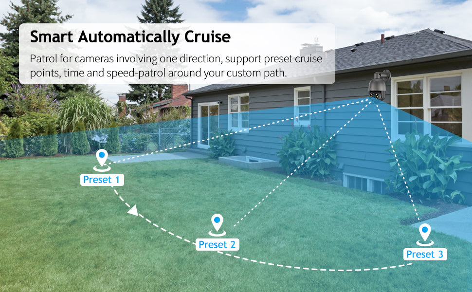 Smart Automatic Cruise