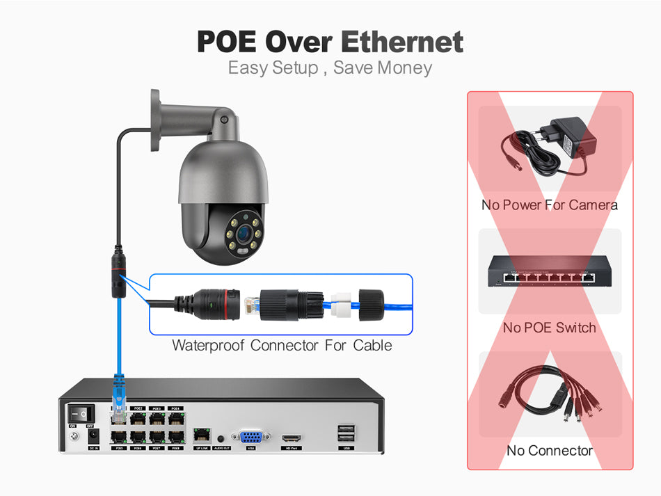 Network cable connection to NVR