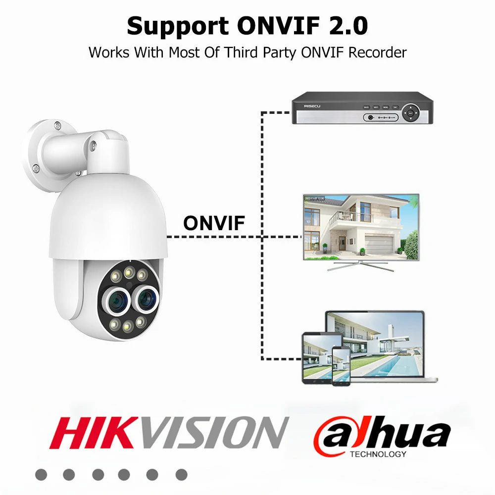 Support Onvif