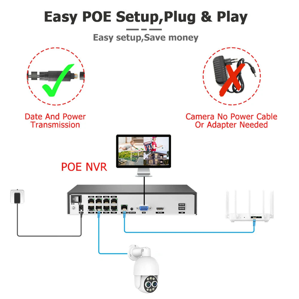 Plug-and-Play und einfache Einrichtung