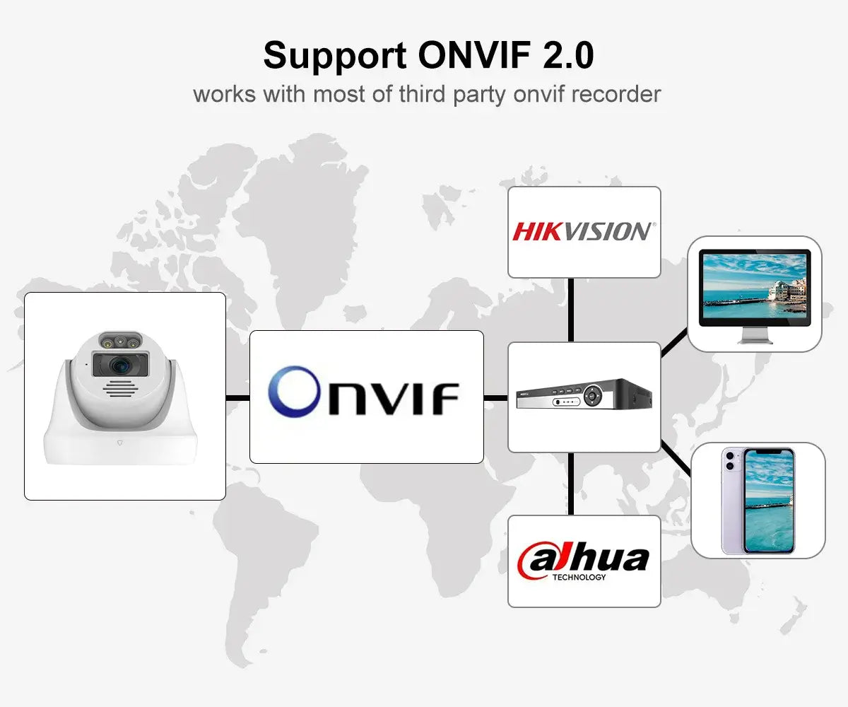 Support Onvif