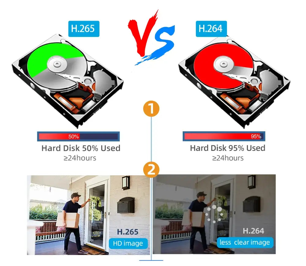 NVR unterstützt H.265