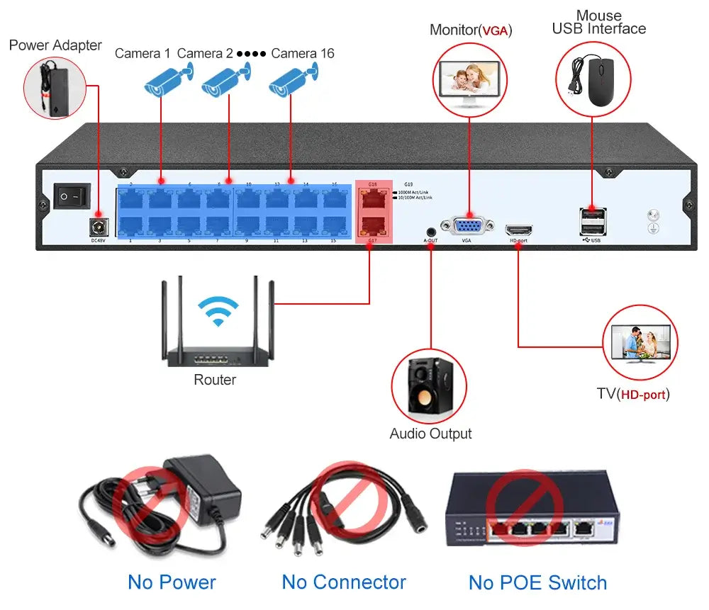 So installieren Sie POE