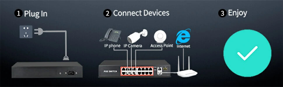 Support active poe devices