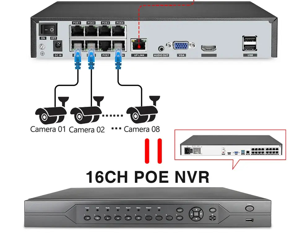 POE-Switch