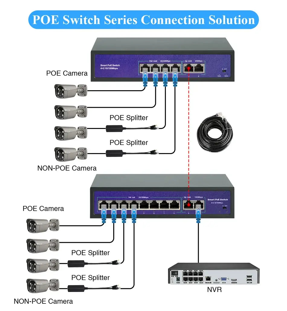 Connectez-vous avec la caméra POE