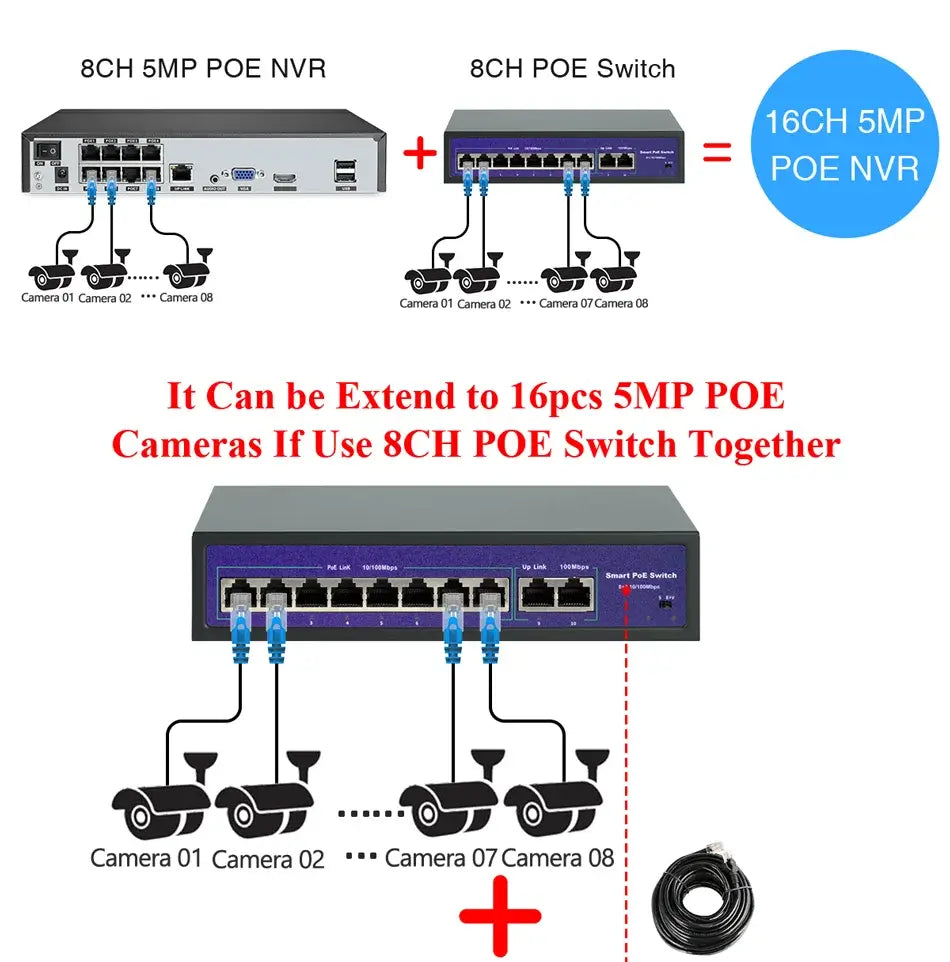 POE-Switch