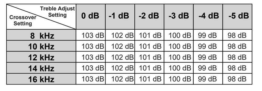 HST — таблица чувствительности/настроек