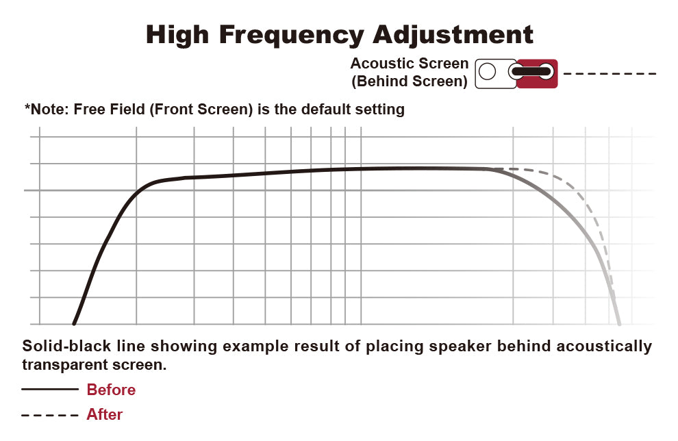 Aperionaudio Theatrus T80 Cinema/Studio AMT Ribbon Tweeter Monitor Speaker