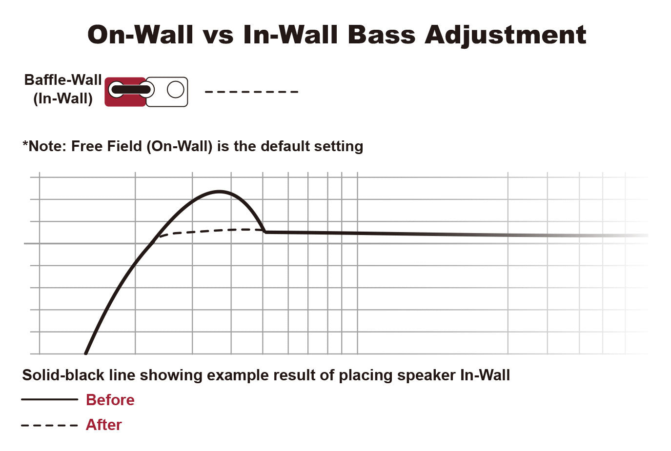 Aperionaudio-Theatrus-T65W-Dual-6.5"-Cinema/Studio-AMT-Ribbon- Tweeter-In-Wall-Speaker-Bass-Frequency-Adjustment