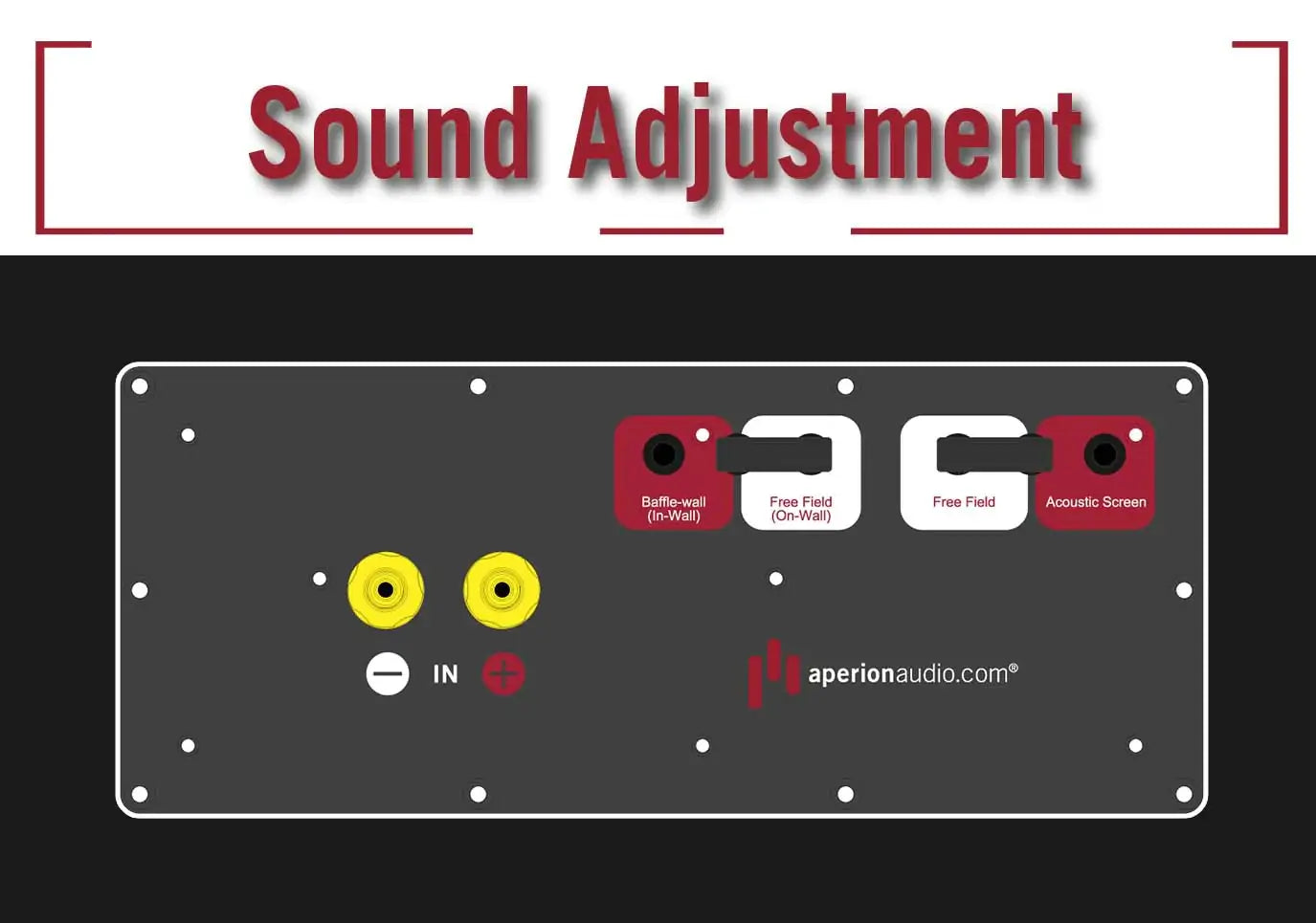 Aperionaudio-Theatrus-T65W-Dual-6.5"-Cinema/Studio-AMT-Ribbon- Tweeter-In-Wall-Speaker-Sound-Adjustment